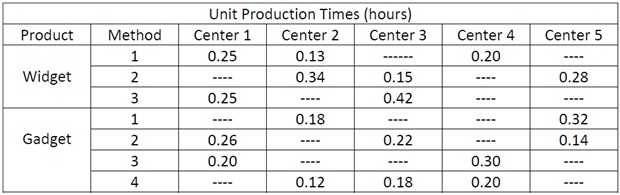 2229_Unit production times.jpg